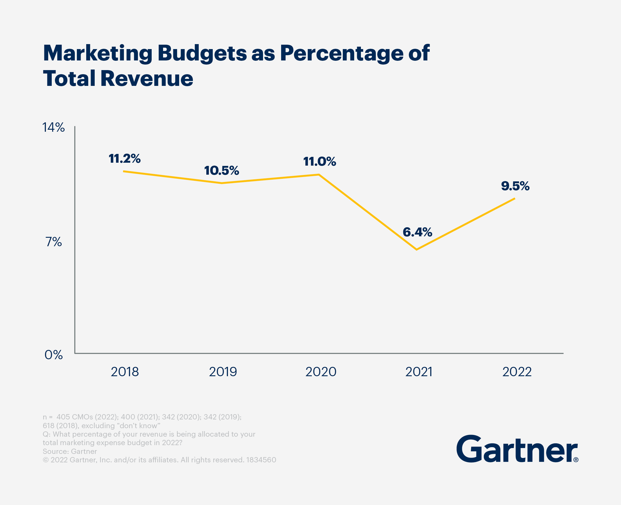marketing_budget_2022_Insight Image
